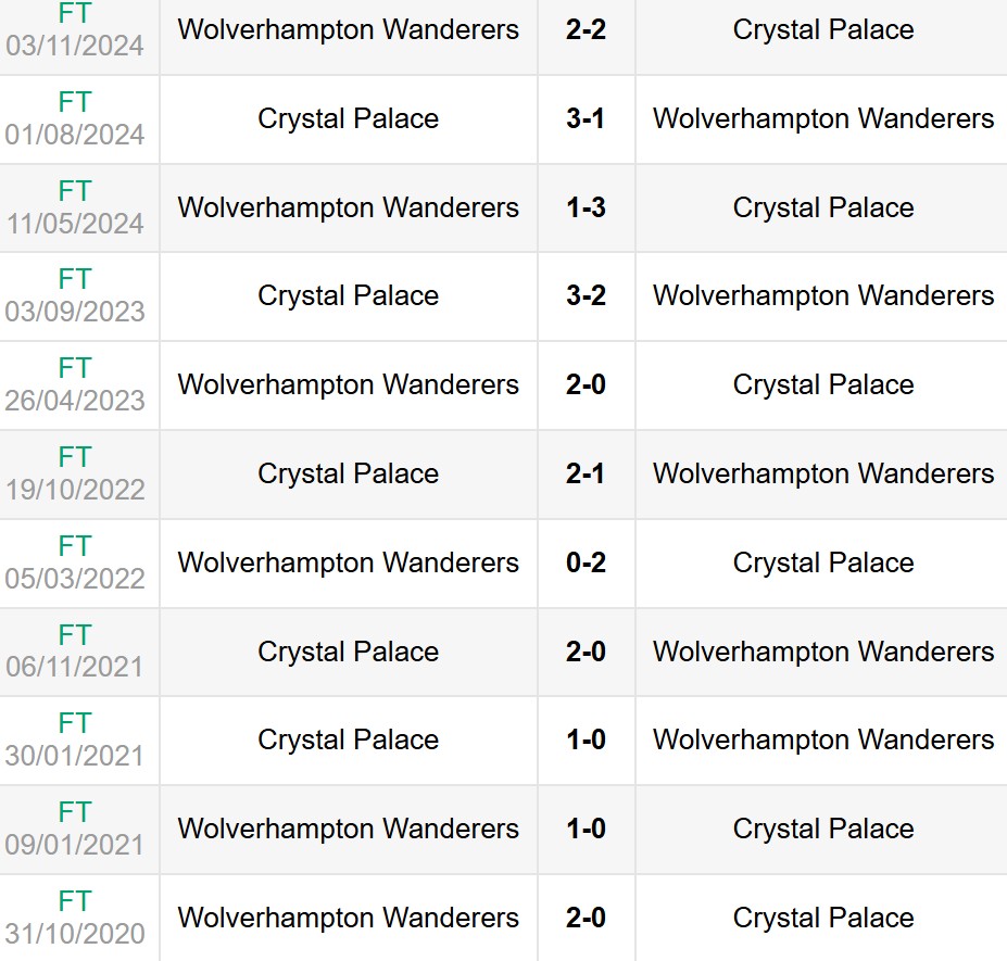 Nhận định, soi kèo Crystal Palace vs Wolves 2h ngày 21/5 6 Lịch sử đối đầu Crystal Palace vs Wolves