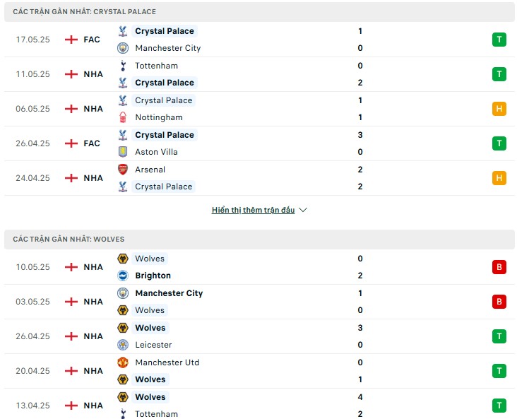 Nhận định, soi kèo Crystal Palace vs Wolves 2h ngày 21/5 7 Nhận định phong độ Crystal Palace vs Wolves