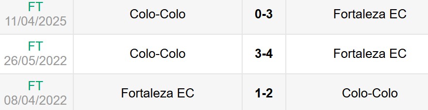 Nhận định, soi kèo Fortaleza vs Colo-Colo 7h30 ngày 7/5 6 Lịch sử đối đầu Fortaleza vs Colo-Colo