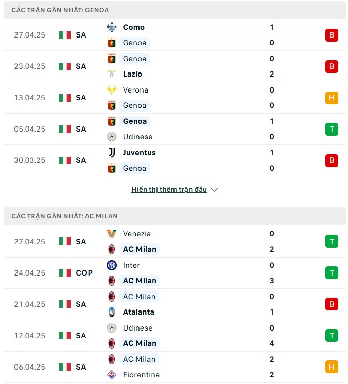 Nhận định, soi kèo Genoa vs AC Milan 1h45 ngày 6/5 7 Nhận định phong độ Genoa vs AC Milan