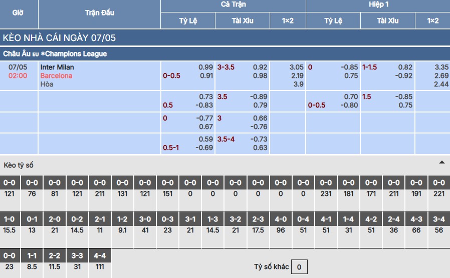 Nhận định, soi kèo Inter Milan vs Barcelona 2h ngày 7/5 5 Soi kèo Inter Milan vs Barcelona