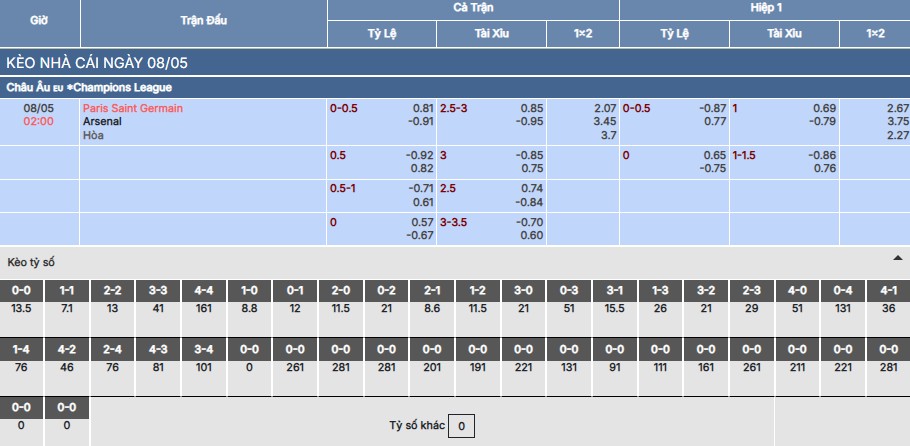 Nhận định, soi kèo PSG vs Arsenal 2h ngày 8/5 5 Soi kèo PSG vs Arsenal