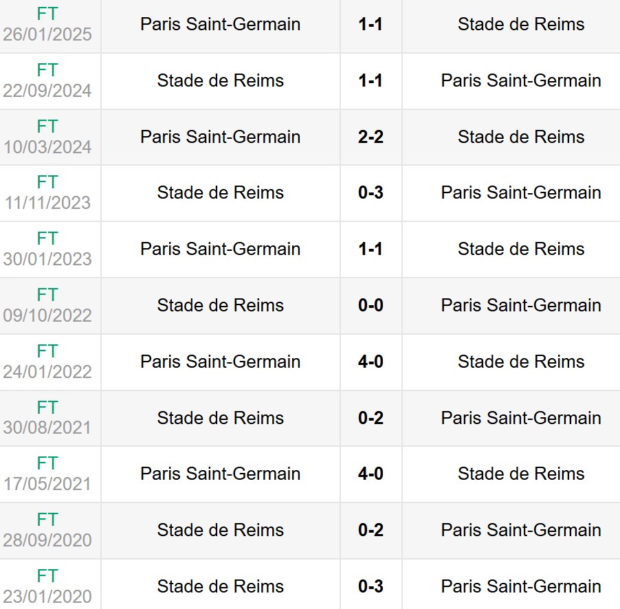 Nhận định, soi kèo PSG vs Reims 2h ngày 25/5 6 Lịch sử đối đầu PSG vs Reims