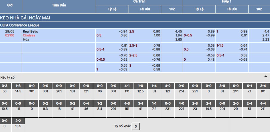 Nhận định, soi kèo Real Betis vs Chelsea 2h ngày 29/5 5 Soi kèo Real Betis vs Chelsea