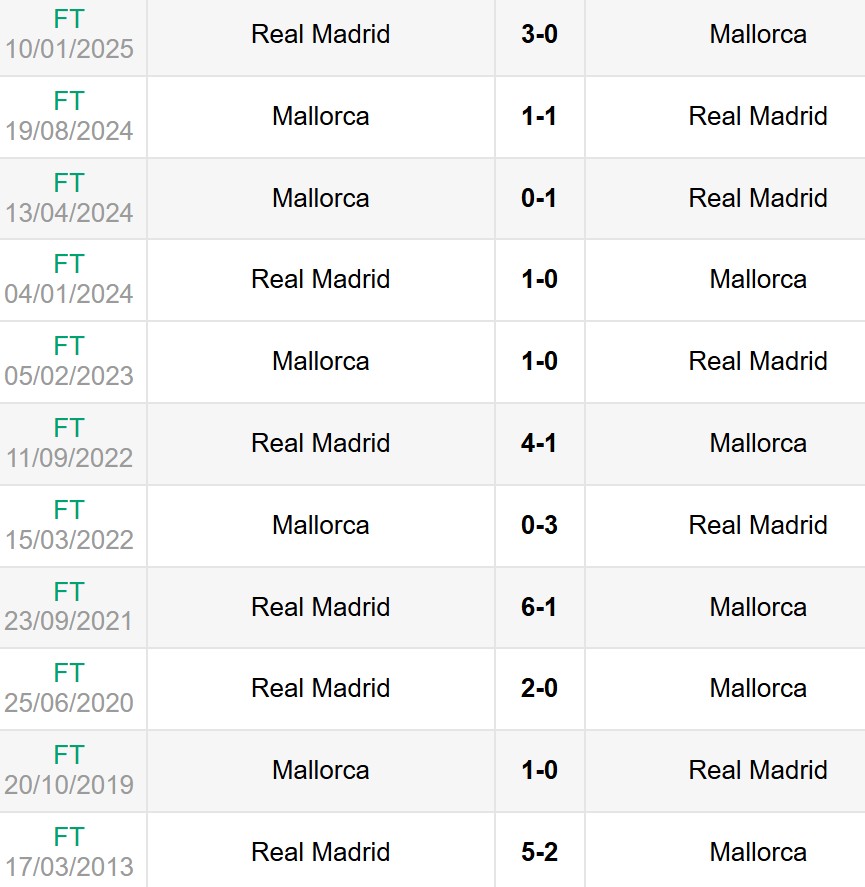 Nhận định, soi kèo Real Madrid vs Mallorca 2h30 ngày 15/5 6 Lịch sử đối đầu Real Madrid vs Mallorca