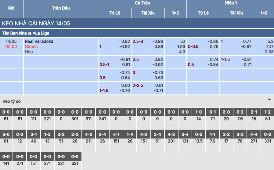 Nhận định, soi kèo Real Valladolid vs Girona 0h ngày 14/5 5 Soi kèo Real Valladolid vs Girona