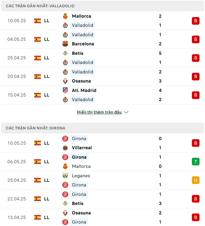Nhận định, soi kèo Real Valladolid vs Girona 0h ngày 14/5 7 Nhận định phong độ Real Valladolid vs Girona
