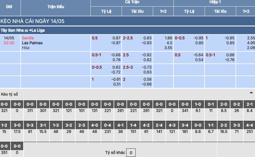 Nhận định, soi kèo Sevilla vs Las Palmas 2h30 ngày 14/5 5 Soi kèo Sevilla vs Las Palmas