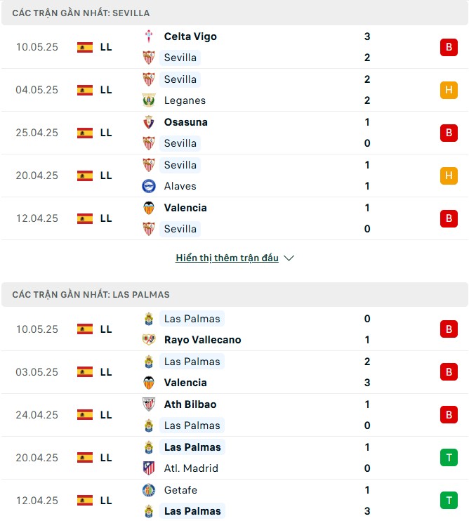 Nhận định, soi kèo Sevilla vs Las Palmas 2h30 ngày 14/5 7 Nhận định phong độ Sevilla vs Las Palmas