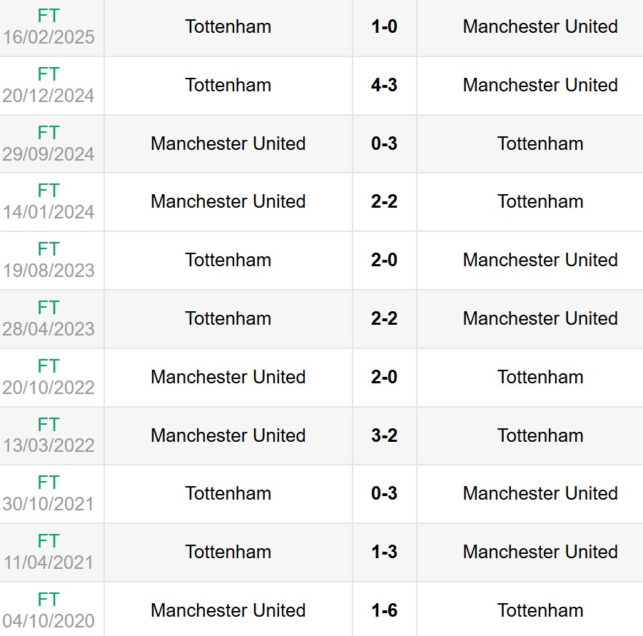 Nhận định, soi kèo Tottenham vs Man United 2h ngày 22/5 6 Lịch sử đối đầu Tottenham vs Man United