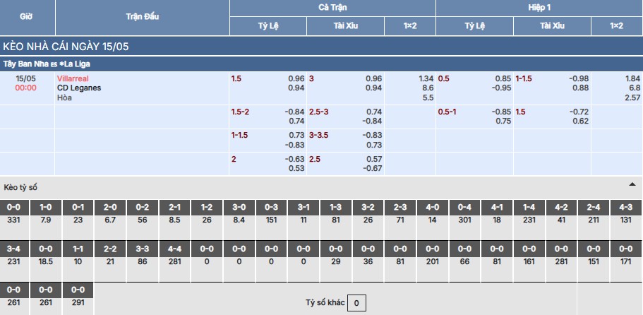 Nhận định, soi kèo Villarreal vs Leganes 0h ngày 15/5 5 Soi kèo Villarreal vs Leganes