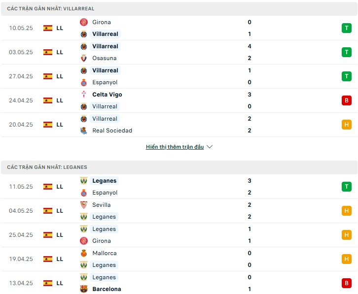 Nhận định, soi kèo Villarreal vs Leganes 0h ngày 15/5 7 Nhận định phong độ Villarreal vs Leganes