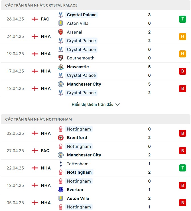 Nhận định, soi kèo Crystal Palace vs Nottingham Forest 2h ngày 6/5 7 Nhận định phong độ Crystal Palace vs Nottingham Forest