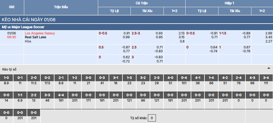Nhận định, soi kèo LA Galaxy vs Real Salt Lake 9h30 ngày 1/6 5 Soi kèo LA Galaxy vs Real Salt Lake