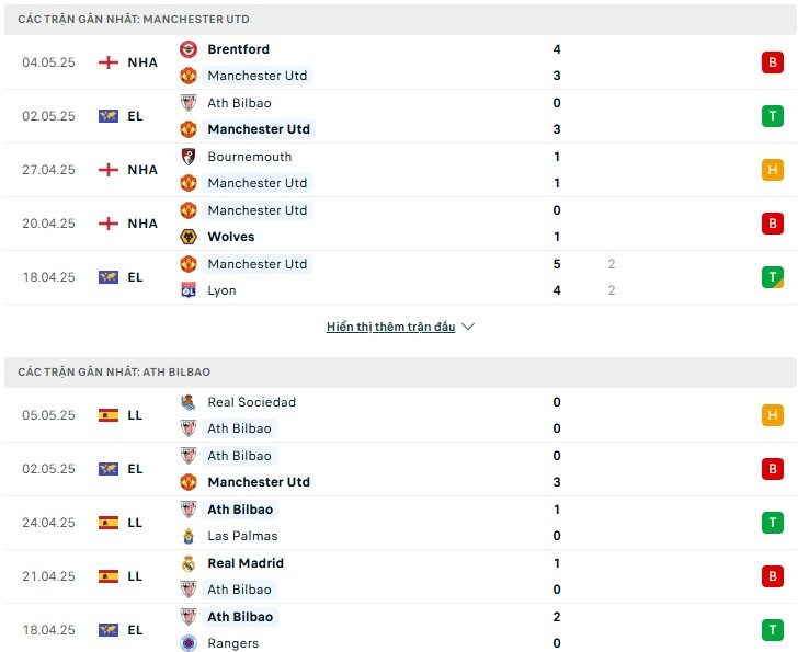 Nhận định phong độ Man United vs Athletic Bilbao