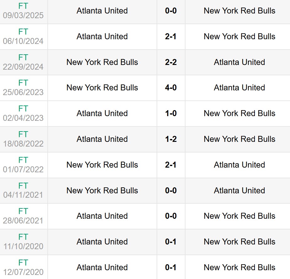 Nhận định, soi kèo NY Red Bulls vs Atlanta United 6h30 ngày 1/6 6 Lịch sử đối đầu NY Red Bulls vs Atlanta United