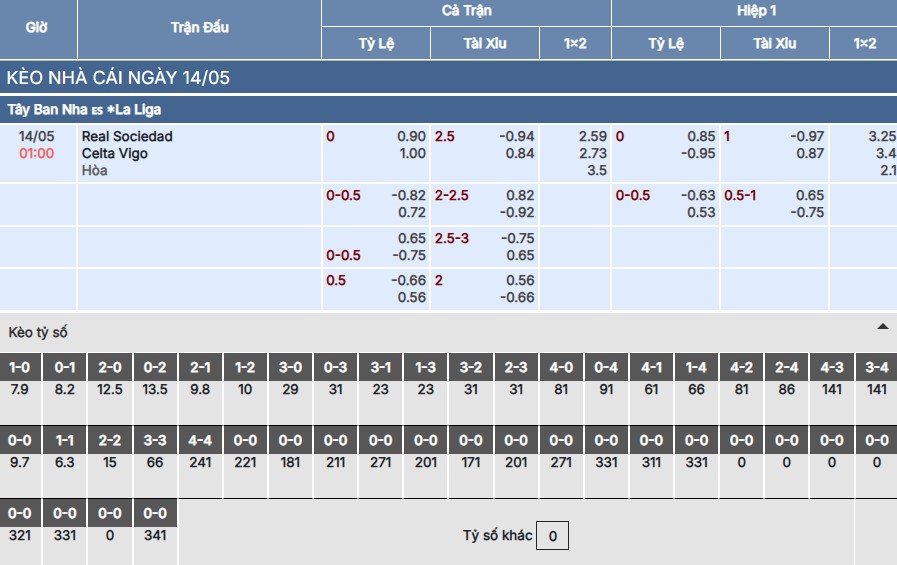 Nhận định, soi kèo Real Sociedad vs Celta Vigo 1h ngày 14/5 5 Soi kèo Real Sociedad vs Celta Vigo