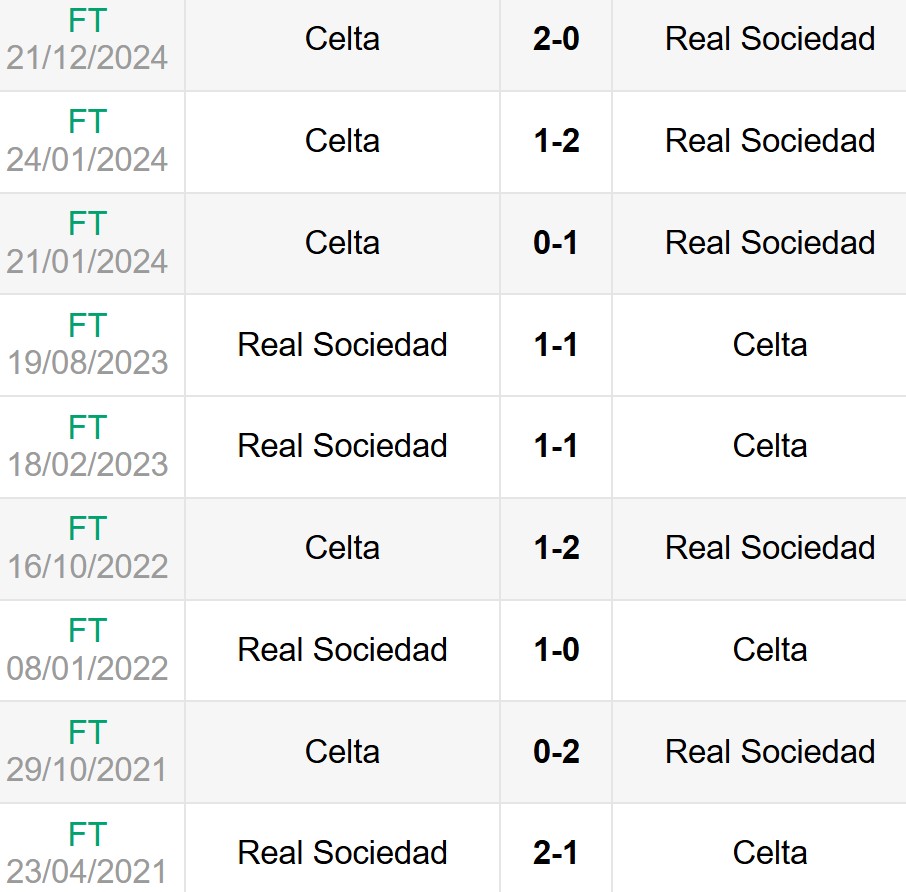 Nhận định, soi kèo Real Sociedad vs Celta Vigo 1h ngày 14/5 6 Lịch sử đối đầu Real Sociedad vs Celta Vigo
