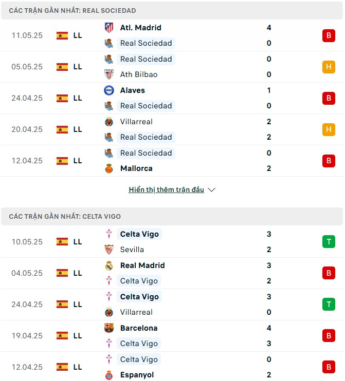 Nhận định, soi kèo Real Sociedad vs Celta Vigo 1h ngày 14/5 7 Nhận định phong độ Real Sociedad vs Celta Vigo