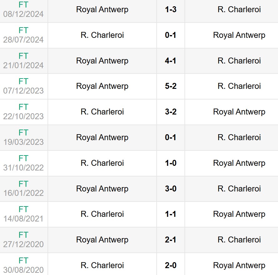 Lịch sử đối đầu Royal Antwerp vs Charleroi