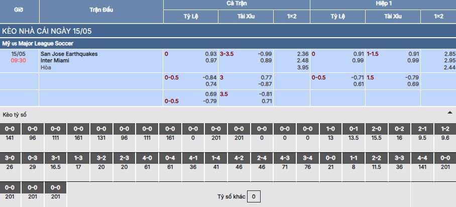Nhận định, soi kèo San Jose Earthquakes vs Inter Miami 9h30 ngày 15/5 5 Soi kèo San Jose Earthquakes vs Inter Miami