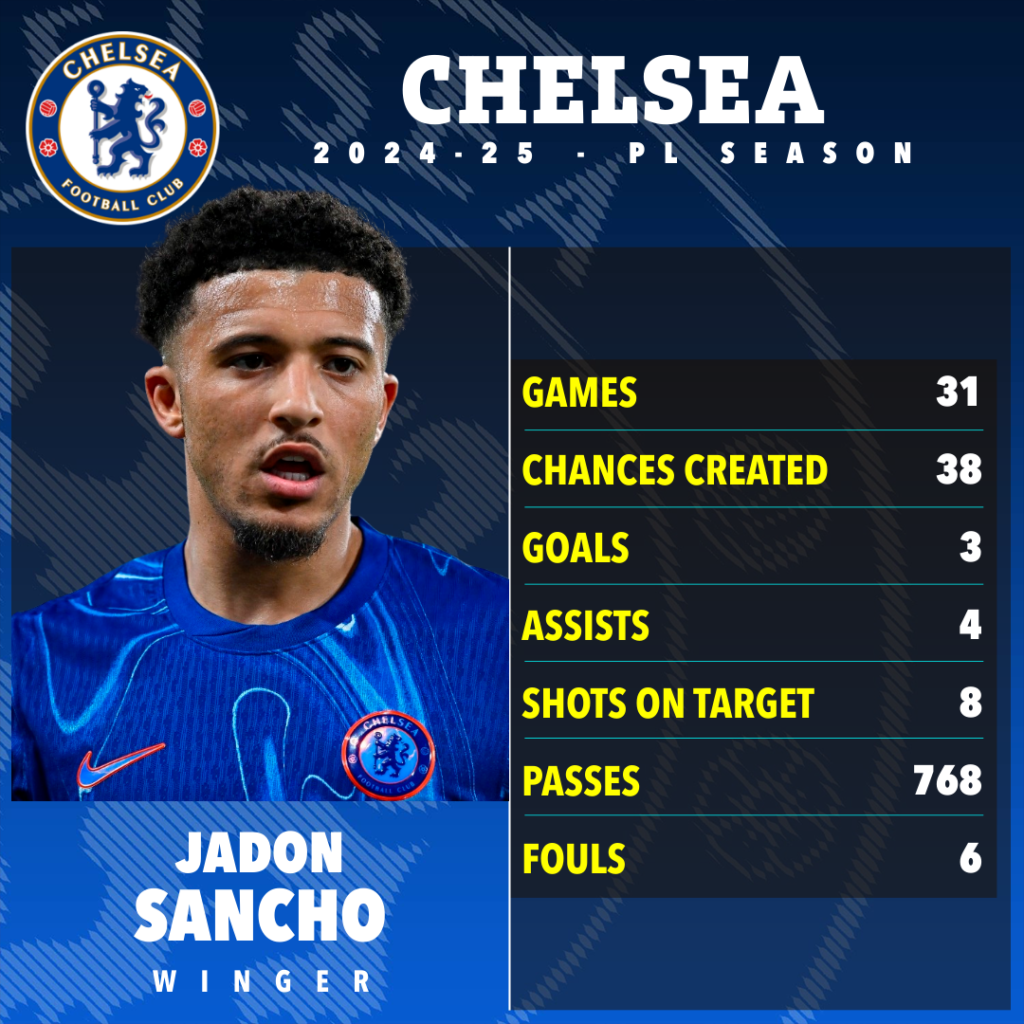 Jadon Sancho giữa cuộc chiến chuyển nhượng giữa 3 đại gia Premier League 5 jadon sancho giua cuoc chien chuyen nhuong giua 3 dai gia premier league