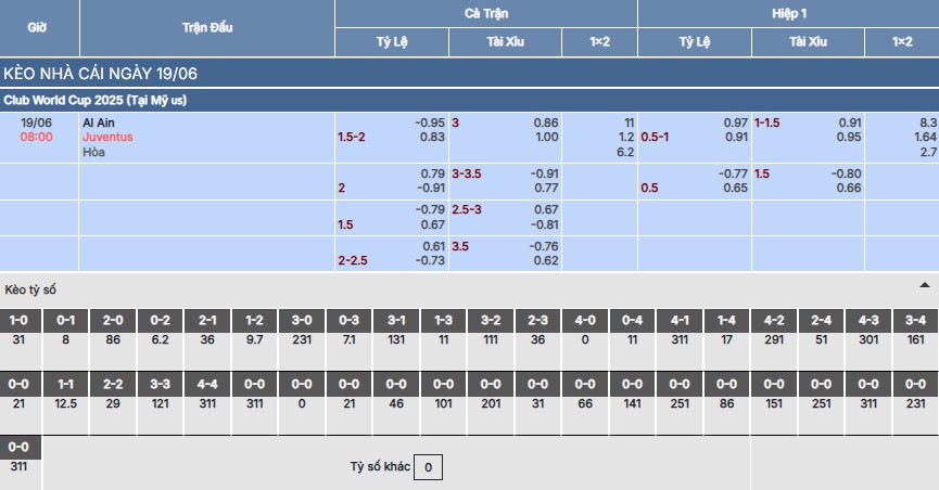 Nhận định, soi kèo Al-Ain vs Juventus 8h ngày 19/6 4 Soi kèo Al-Ain vs Juventus