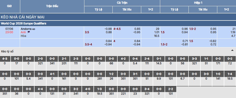 Nhận định, soi kèo Andorra vs Anh 23h ngày 7/6 5 Soi kèo Andorra vs Anh