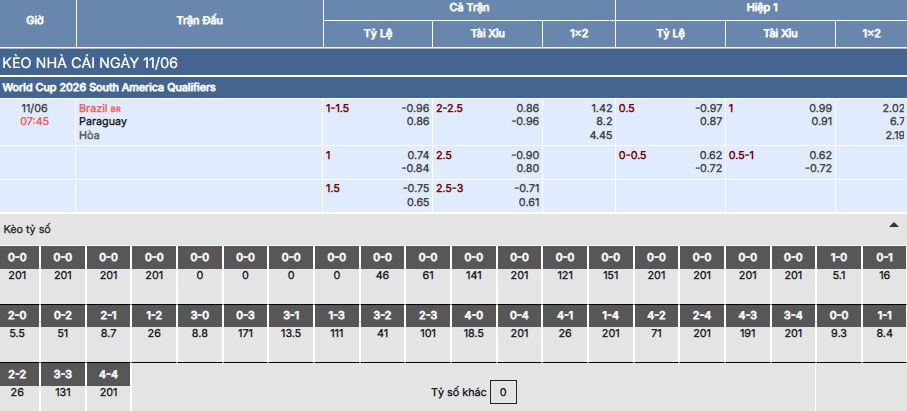 Nhận định, soi kèo Brazil vs Paraguay 7h ngày 11/6 5 Soi kèo Brazil vs Paraguay