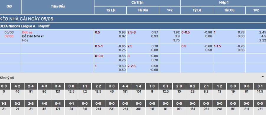 Nhận định, soi kèo Đức vs Bồ Đào Nha 2h ngày 5/6 5 Soi kèo Đức vs Bồ Đào Nha