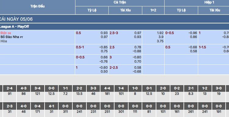 Nhận định, soi kèo Đức vs Bồ Đào Nha 2h ngày 5/6