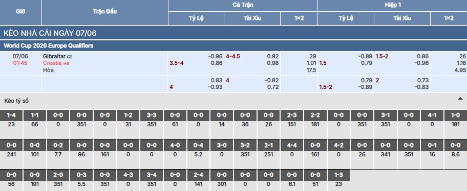 Nhận định, soi kèo Gibraltar vs Croatia 1h45 ngày 7/6 4 Soi kèo Gibraltar vs Croatia