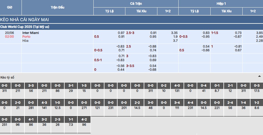 Nhận định, soi kèo Inter Miami vs Porto 2h ngày 20/6 4 Soi kèo Inter Miami vs Porto