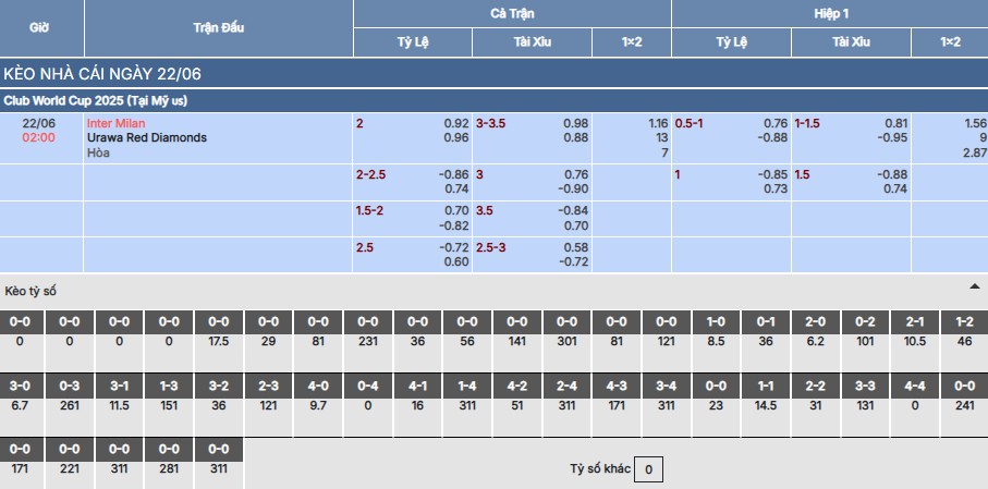 Nhận định, soi kèo Inter Milan vs Urawa Reds 2h ngày 22/6 4 Soi kèo Inter Milan vs Urawa Reds