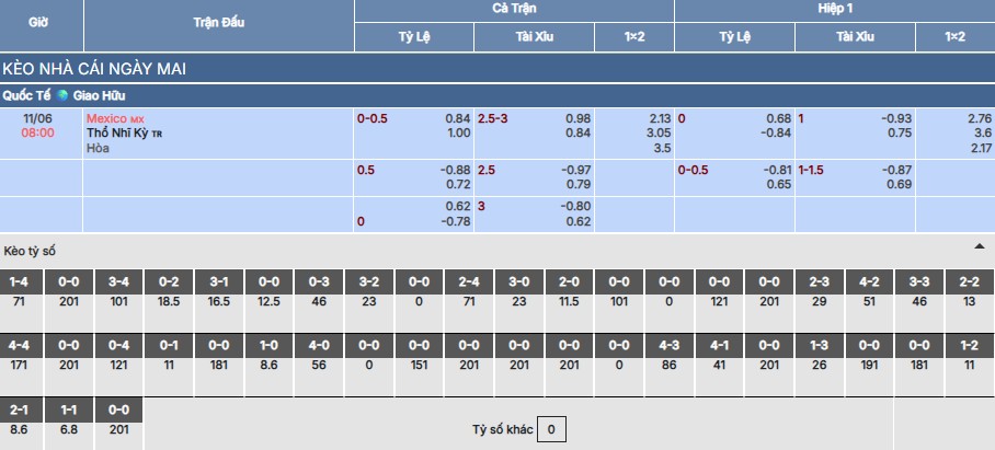 Nhận định, soi kèo Mexico vs Thổ Nhĩ Kỳ 8h ngày 11/6 5 Soi kèo Mexico vs Thổ Nhĩ Kỳ