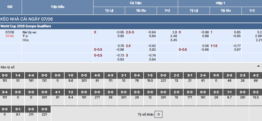 Nhận định, soi kèo Na Uy vs Ý 1h45 ngày 7/6 5 Soi kèo Na Uy vs Ý