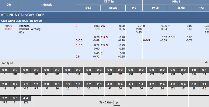 Soi kèo Pachuca vs RB Salzburg
