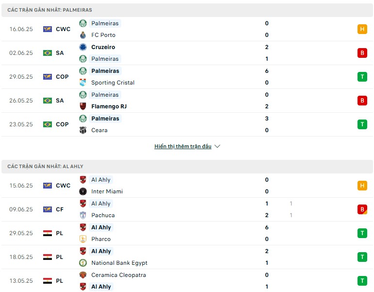 Nhận định phong độ Palmeiras vs Al Ahly