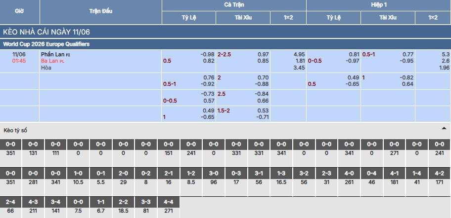 Nhận định, soi kèo Phần Lan vs Ba Lan 1h45 ngày 11/6 5 Soi kèo Phần Lan vs Ba Lan