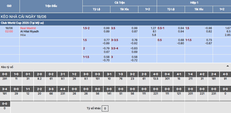 Nhận định, soi kèo Real Madrid vs Al-Hilal 2h ngày 19/6 5 Soi kèo Real Madrid vs Al-Hilal