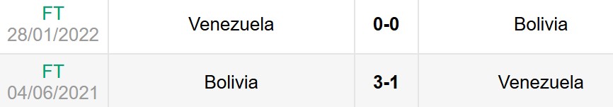 Lịch sử đối đầu Venezuela vs Bolivia