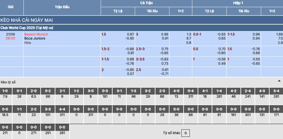 Nhận định, soi kèo Bayern Munich vs Boca Juniors 8h ngày 21/6 4 Soi kèo Bayern Munich vs Boca Juniors
