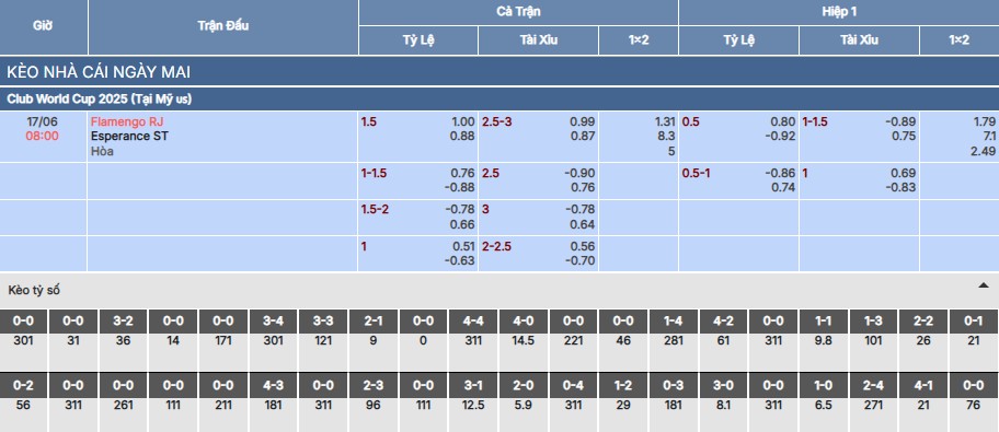 Nhận định, soi kèo Flamengo vs Esperance Tunis 8h ngày 17/6 4 soi keo flamengo vs esperance tunis 8h 17 6 1