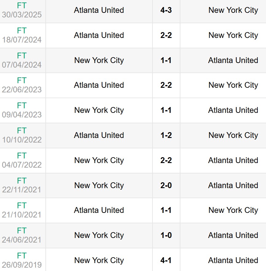 Nhận định, soi kèo New York City FC vs Atlanta United 6h30 ngày 13/6 6 Lịch sử đối đầu New York City FC vs Atlanta United