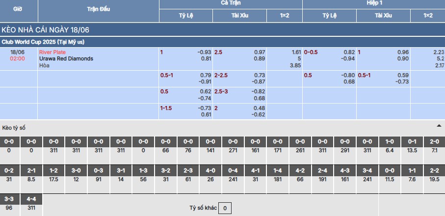 Nhận định, soi kèo River Plate vs Urawa Red Diamonds 2h ngày 18/6 4 Soi kèo River Plate vs Urawa Red Diamonds