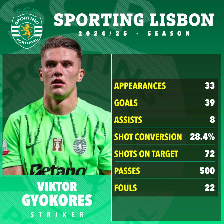 Viktor Gyokeres lên tiếng về drama chuyển nhượng 5 viktor gyokeres len tieng ve drama chuyen nhuong