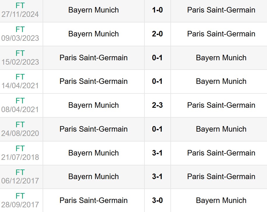 Nhận định, soi kèo PSG vs Bayern Munich 23h ngày 5/7 6 Lịch sử đối đầu PSG vs Bayern Munich