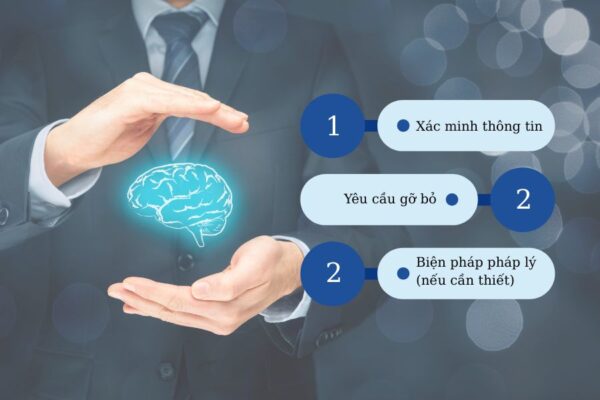 Quy định về Bản quyền và Sử dụng tài sản trí tuệ trên GocbongDa.com 6 Quy trình xử lý trường hợp vi phạm bản quyền