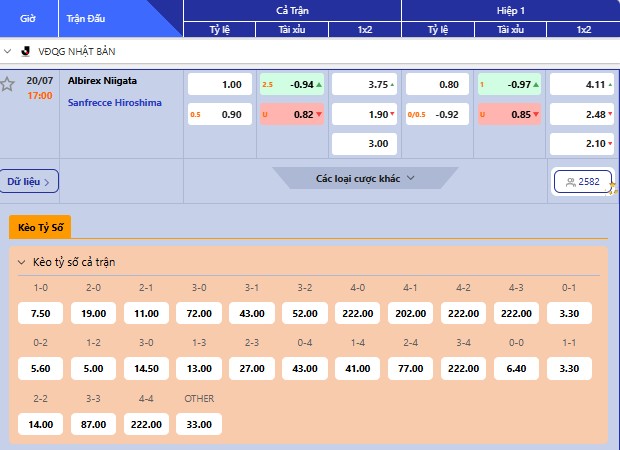 Soi kèo Albirex Niigata vs Sanfrecce Hiroshima
