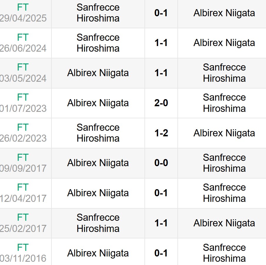 Lịch sử đối đầu Albirex Niigata vs Sanfrecce Hiroshima